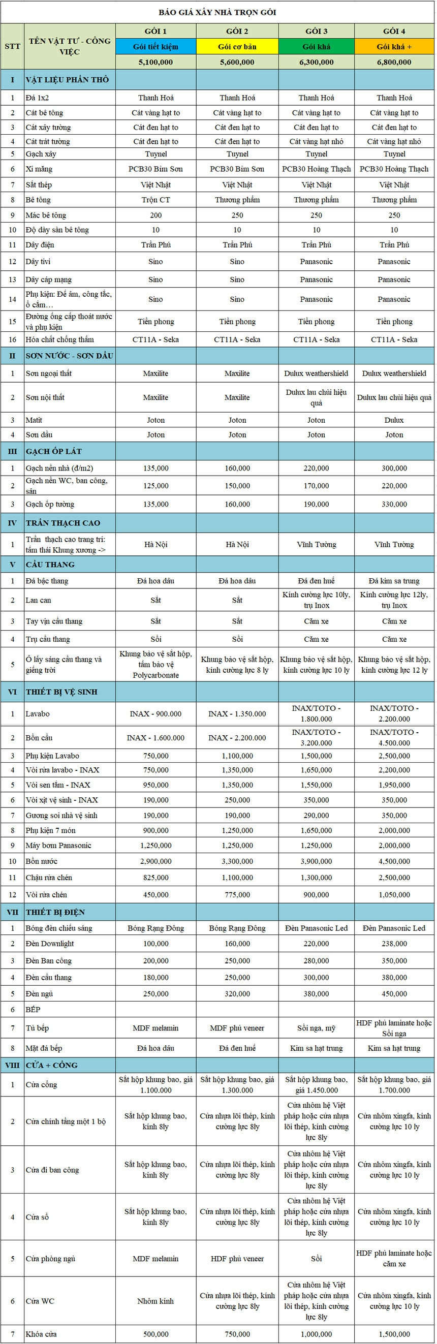 bao-gia-xay-nha-chon-goi.jpg